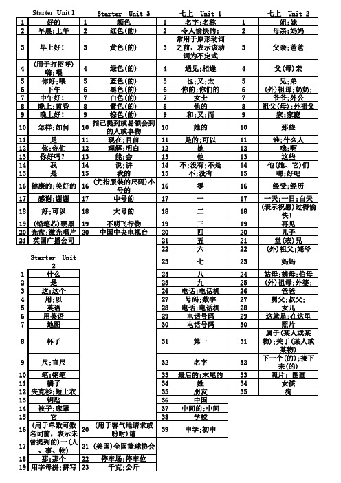新版人教版七年级上英语单词表全册