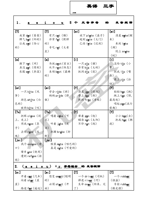 英语自然拼读三字经顺口溜