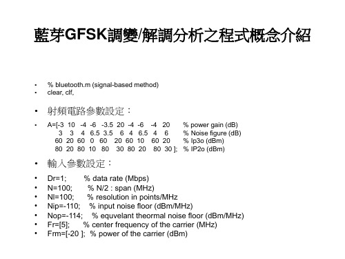 蓝芽GFSK调变解调_matlab