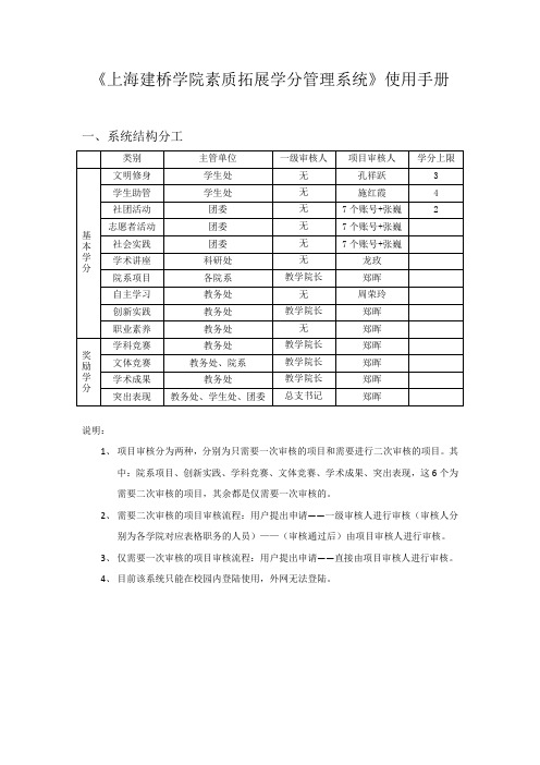 上海建桥学院素质拓展学分管理系统使用说明