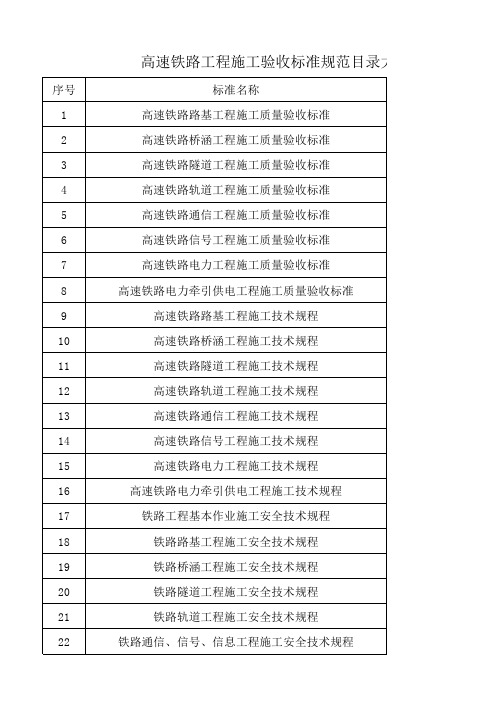 高速铁路工程验收标准、技术规程大全