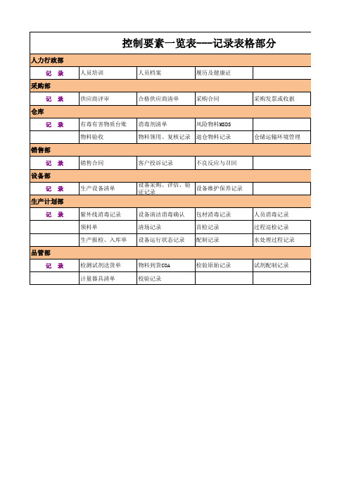 化妆品二证合一换证审核与现场控制记录表格部分