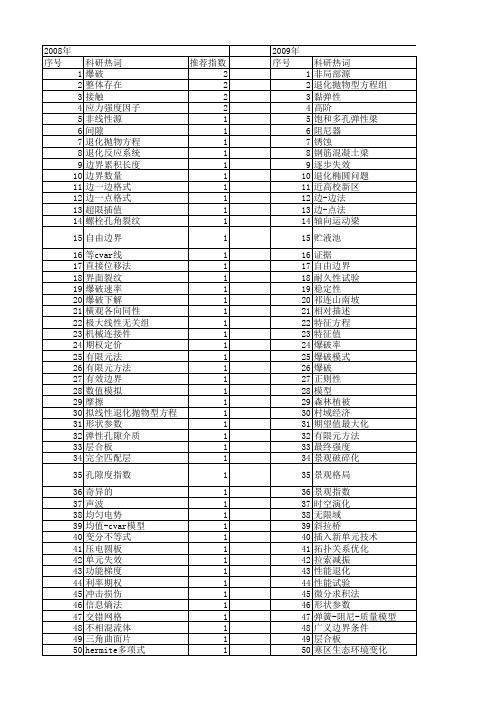 【国家自然科学基金】_边界退化_基金支持热词逐年推荐_【万方软件创新助手】_20140803