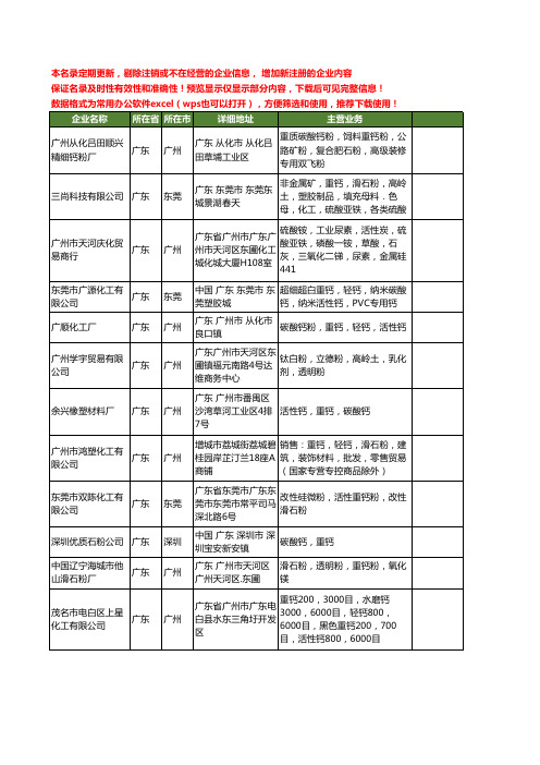 新版广东省重钙工商企业公司商家名录名单联系方式大全89家