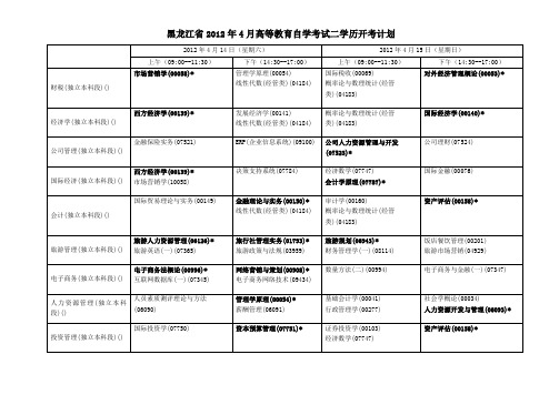 2012年4月开考计划