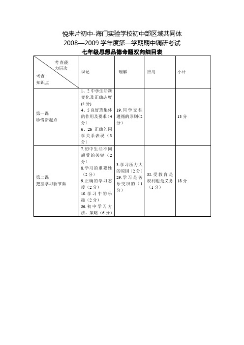 初一政治命题双向细目表
