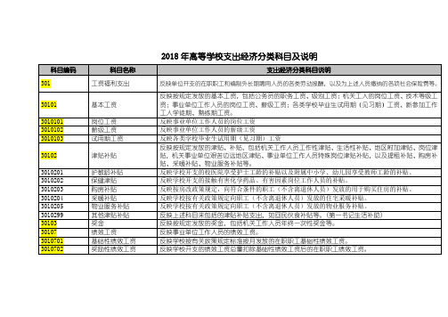 2018年高等学校支出经济分类科目及说明