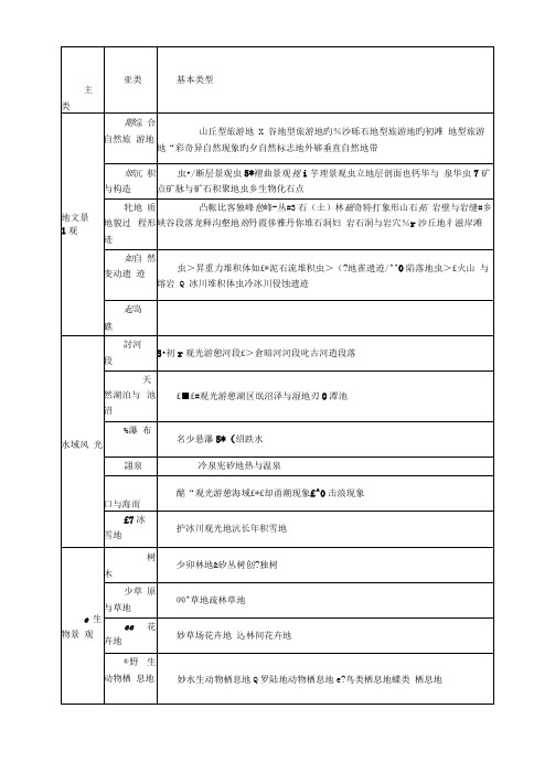 旅游资源分类、分级