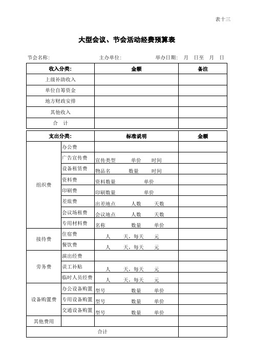 大型会议经费预算表(精选)