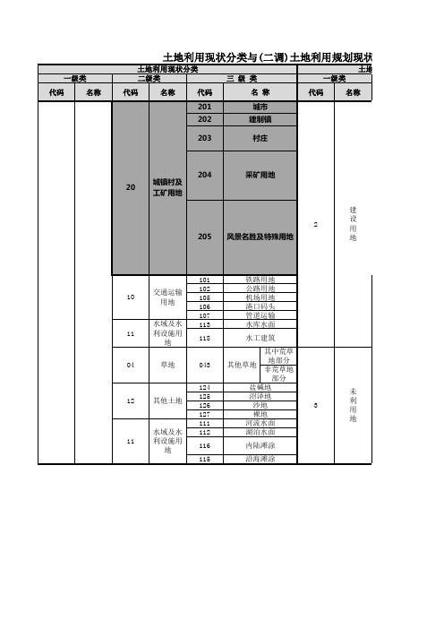 土地利用现状分类与(二调)土地利用规划现状分类转换对应表