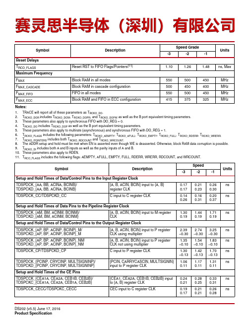 FPGA可编程逻辑器件芯片XC5VLX50-1FFG1153I中文规格书