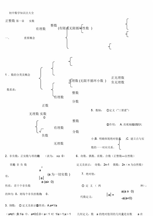 苏教版初中数学知识点整理(适合打印)