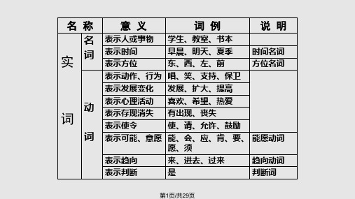 语法知识讲解PPT课件