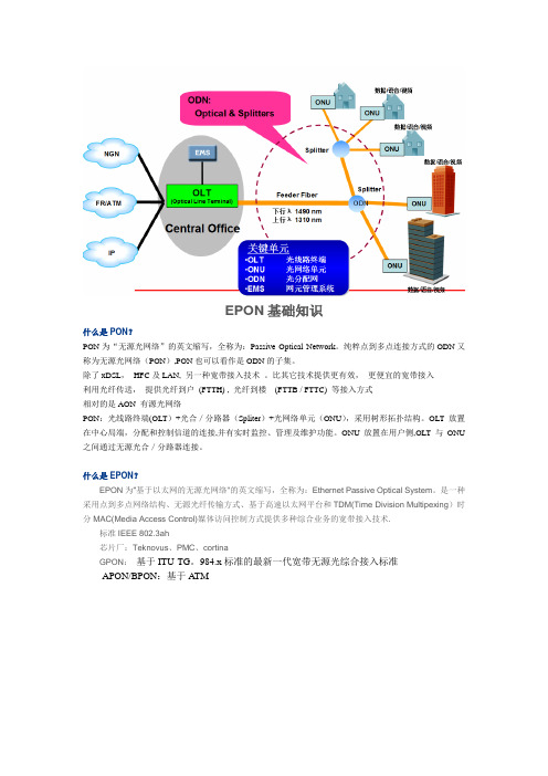 EPON基础知识