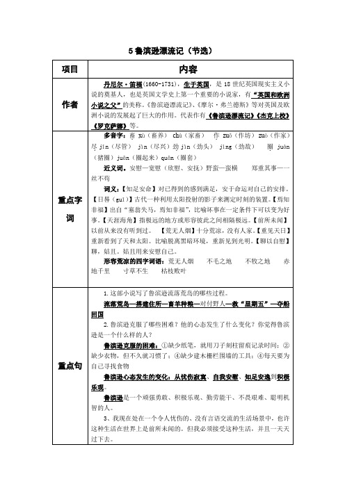 人教部编小学六下语文《鲁滨逊漂流记》课堂笔记