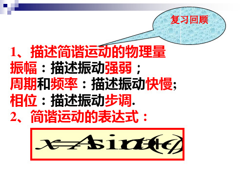 简谐运动的回复力和能量知识讲解