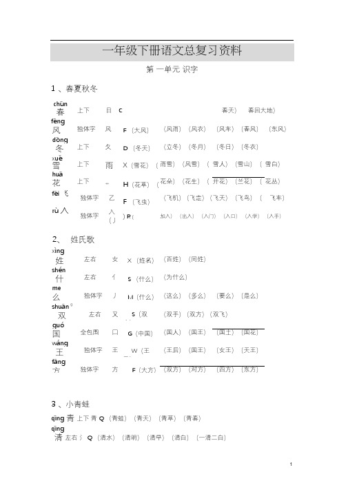 一年级语文下册总复习资料(生字组词、多音字、形近字、近反义词、日积月累)