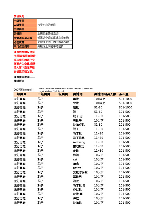 淘宝最热搜索关键词 20W   TOP20w