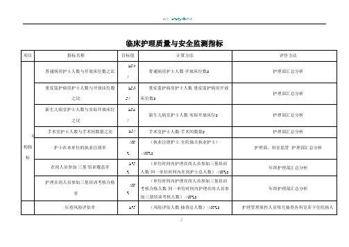 护理质量与安全监测指标