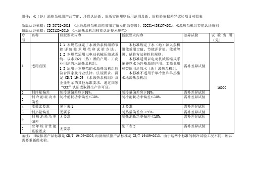 源热泵机组节能认证新-CCC认证