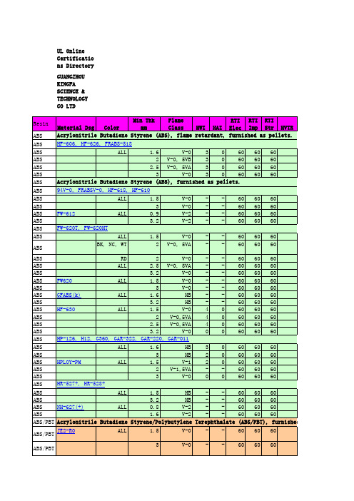 原料 UL 证明