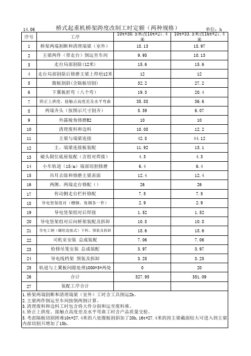 桥式起重机桥架跨度改制工时定额