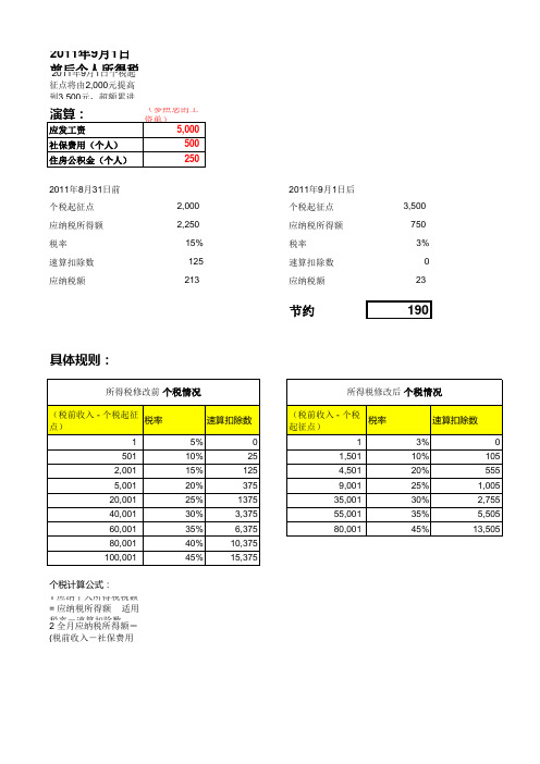 2011 年9月份调整後个人所得税计算表