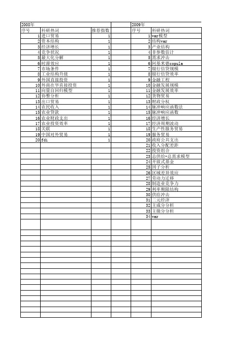 【国家社会科学基金】_结构var_基金支持热词逐年推荐_【万方软件创新助手】_20140804
