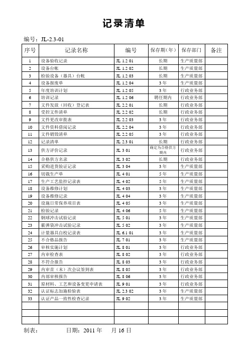 玻璃生产记录记录清单