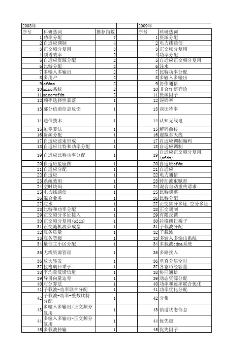 【国家自然科学基金】_自适应功率分配_基金支持热词逐年推荐_【万方软件创新助手】_20140802