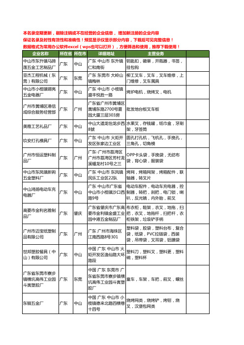 新版广东省叉工商企业公司商家名录名单联系方式大全164家