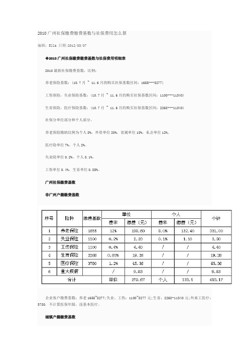 社保