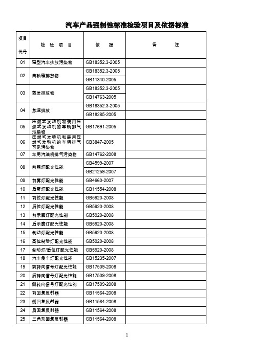 最新汽车产品强制性标准检验项目及依据标准