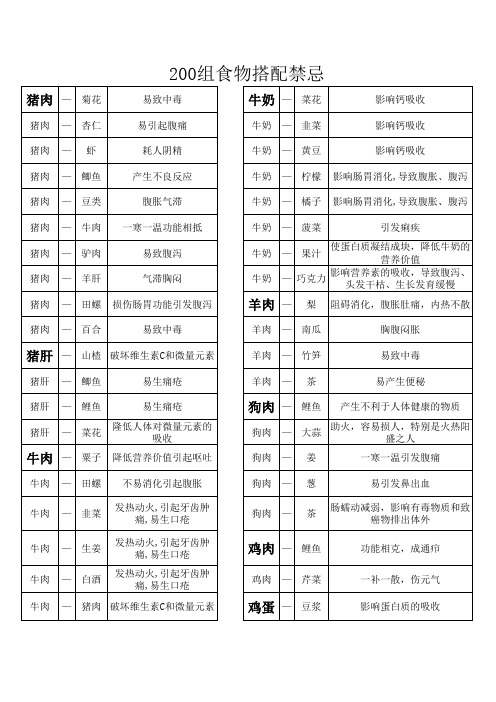 食物搭配禁忌