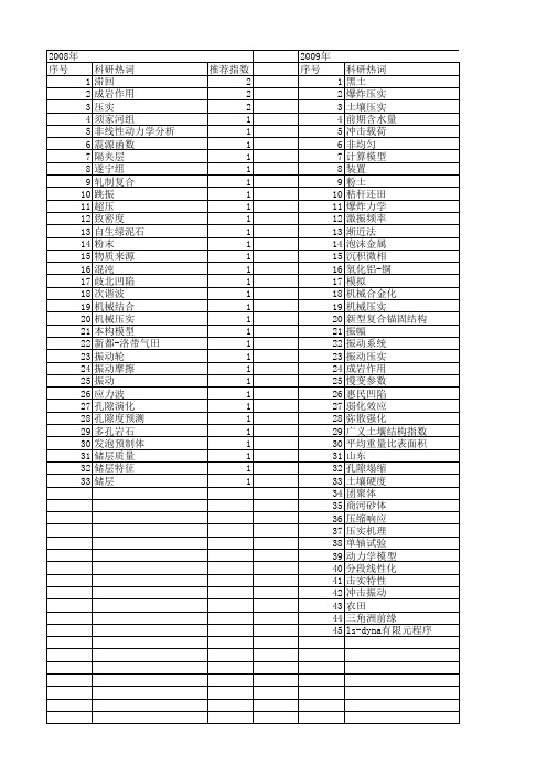 【国家自然科学基金】_机械压实_基金支持热词逐年推荐_【万方软件创新助手】_20140801