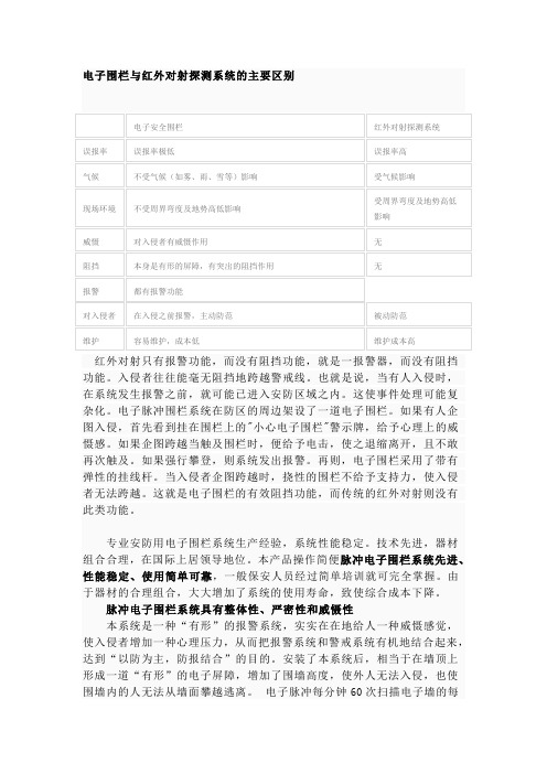 电子围栏与红外对射探测系统的主要区别
