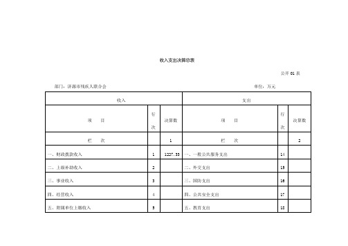 收入支出决算总表