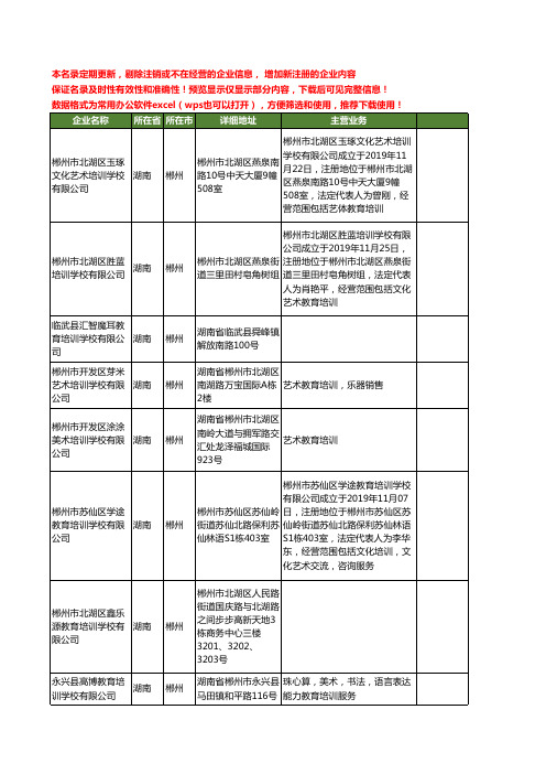 新版湖南省郴州教育培训学校工商企业公司商家名录名单联系方式大全20家
