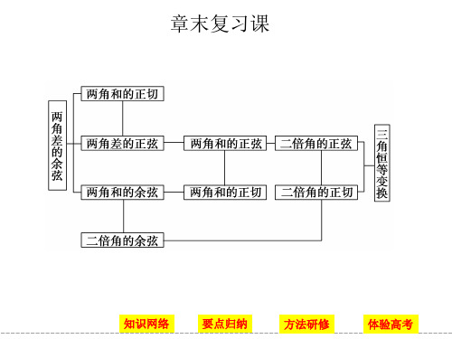 高中数学课件--第三章-三角恒等变换-章末复习课rgl