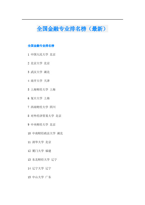 全国金融专业排名榜(最新)