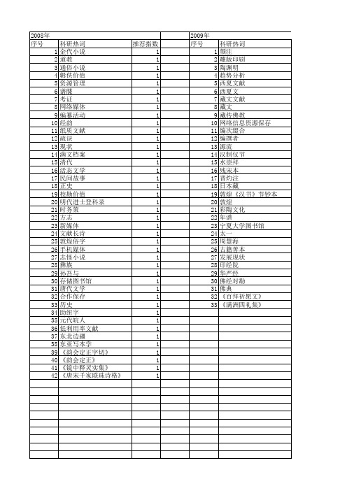 【国家社会科学基金】_文献保存_基金支持热词逐年推荐_【万方软件创新助手】_20140806
