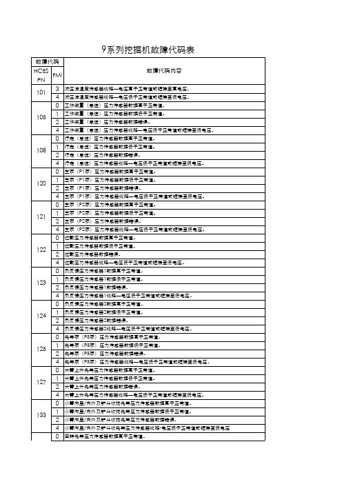现代挖掘机-9故障代码