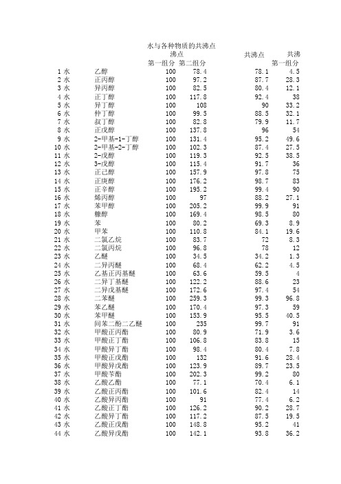 水与各种物质的共沸点资料