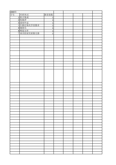 【国家自然科学基金】_垂直腔表面发射激光器_基金支持热词逐年推荐_【万方软件创新助手】_20140802