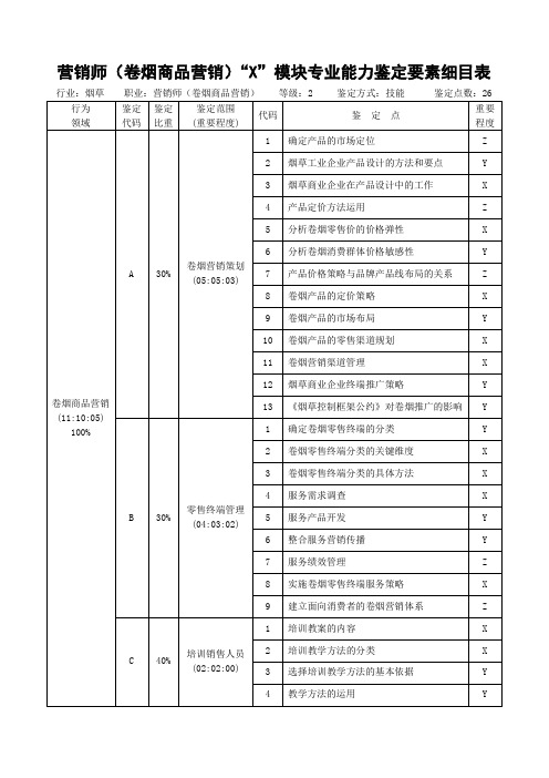 营销师(卷烟商品营销)“X”模块专业能力鉴定要素细目表