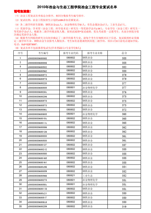2010年 北京科技大学 冶金工程专业复试名单