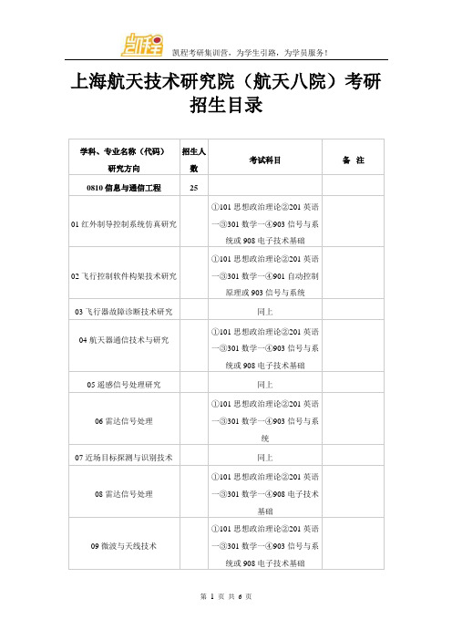 上海航天技术研究院(航天八院)考研招生目录