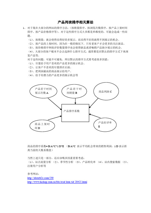 产品列表排序相关算法