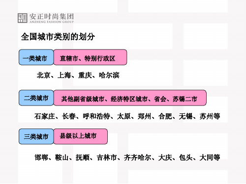 某高端女装品牌一、二线城市商圈,商场等级划分(部分)