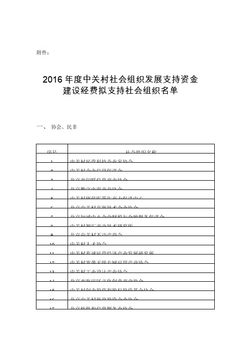 中关村社会组织发展支持资金建设经费拟支持社会组织名单